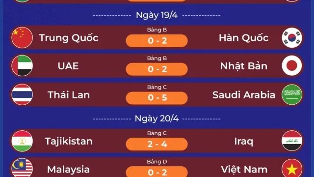 Người Chơi Giải Vô Địch Bóng Đá Nữ Thế Giới: Niềm Đam Mê Và Thách Thức